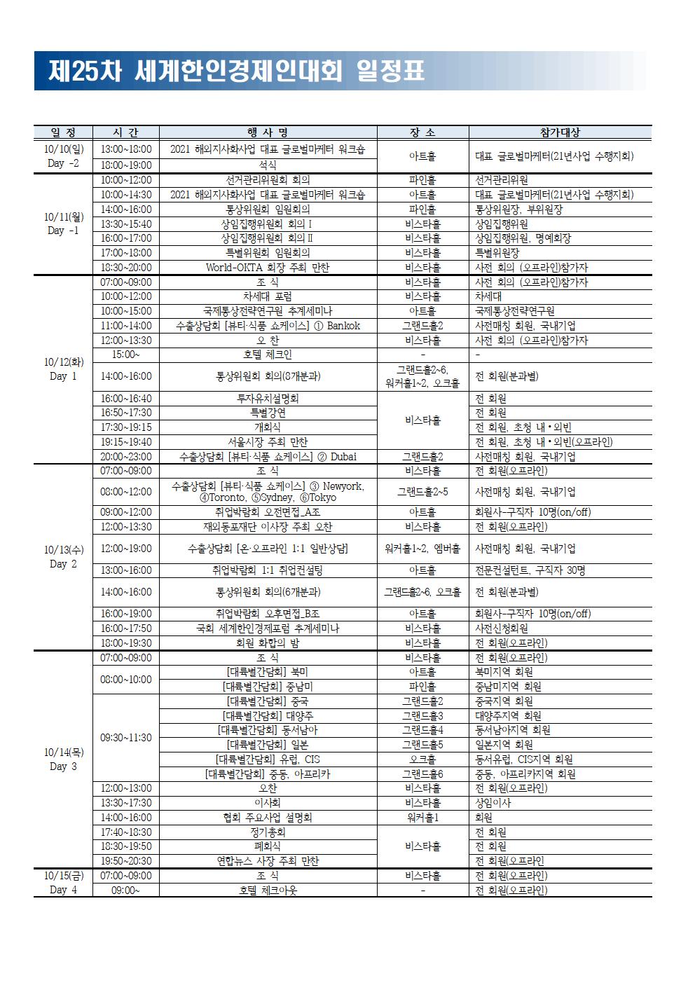 제25차 세계한인경제인대회 APP 대회 일정 관련 안내드립니다.2002.jpg 이미지입니다.